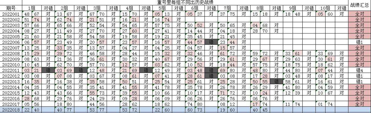 76期30码期期必中特(特10码期期必中第60期)