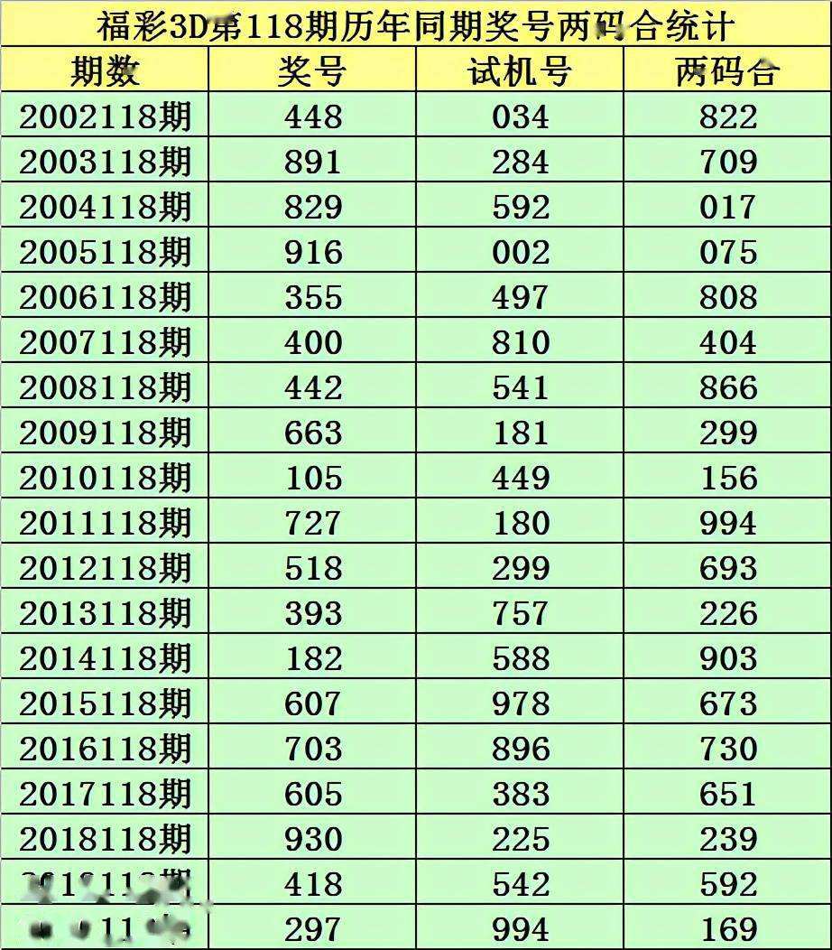 两码中特期期准免费(三码中特期期准资料免费公开)