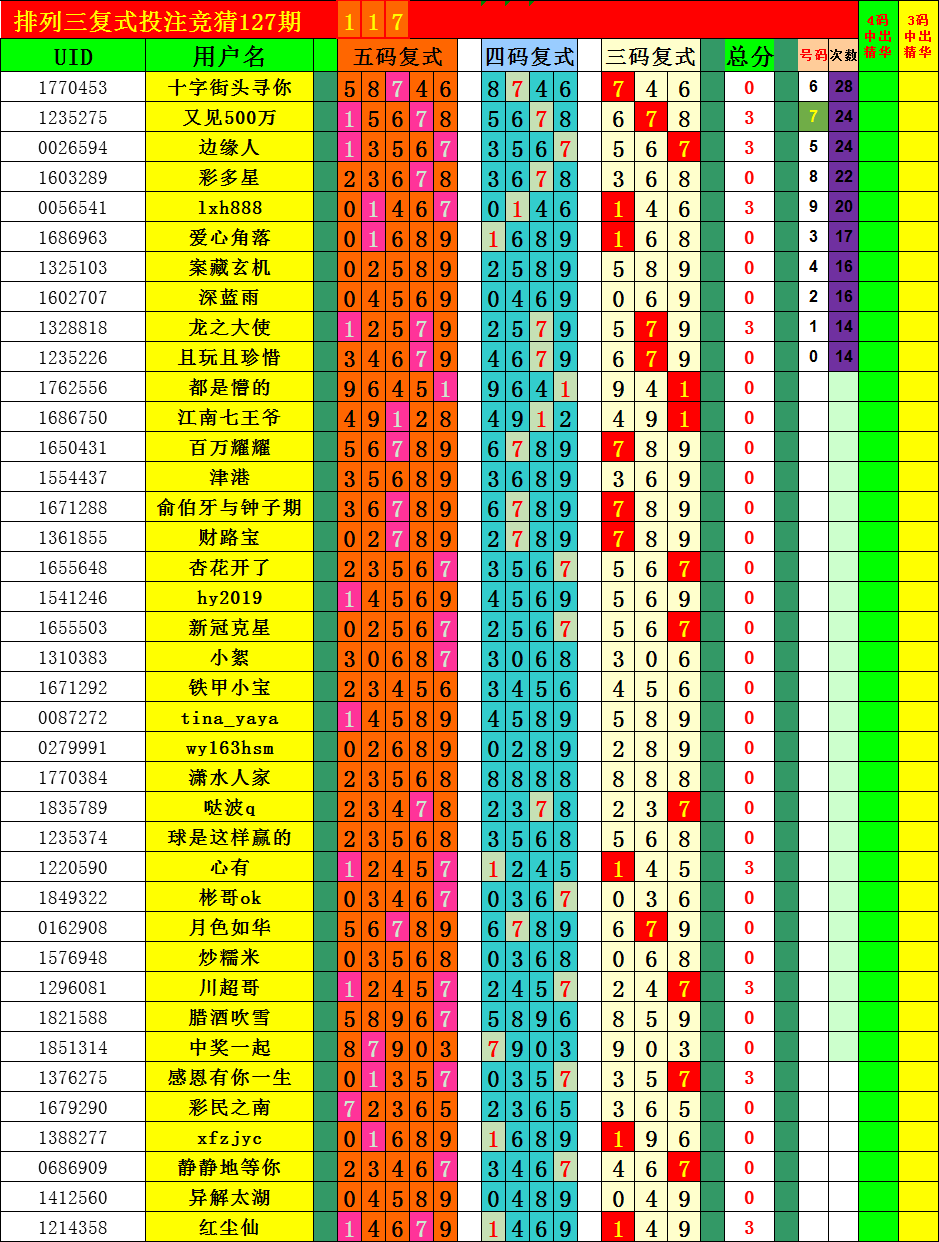 五码必中特论坛(5码中特高手论坛)