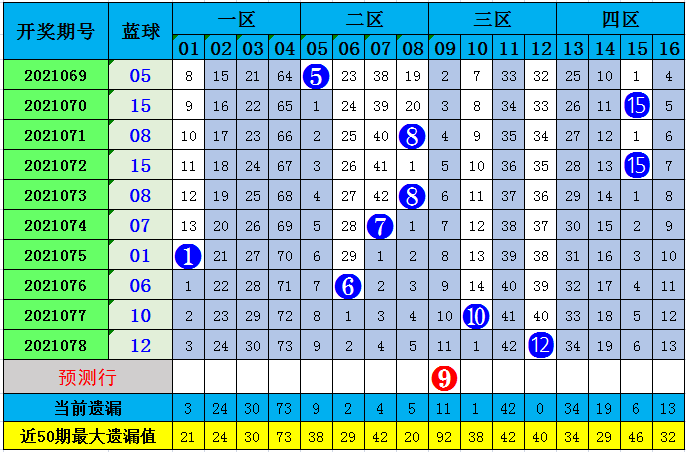 包含079期内部18码中特的词条