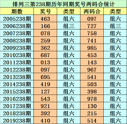 包含079期内部18码中特的词条