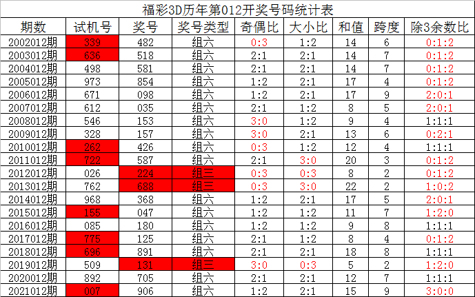 013期-4码中特(005期内部18码中特)