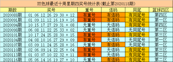 119期二码中特期期中(2019弟118期的码报资料有没有)