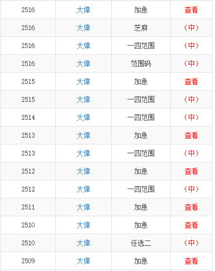 关于一肖主2码中特20丨9年的信息