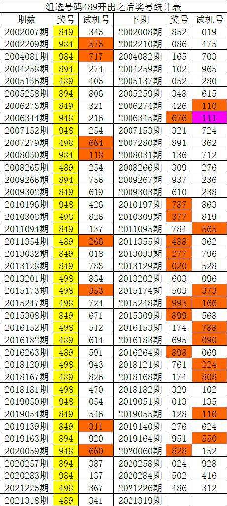 白小姐4码中特136期(白小姐资料三码中特2019星期六116期)