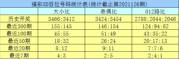 127期六码中特(142期16码中特)