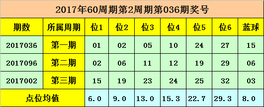 012期新春降临7码中特(201702期25码中特)