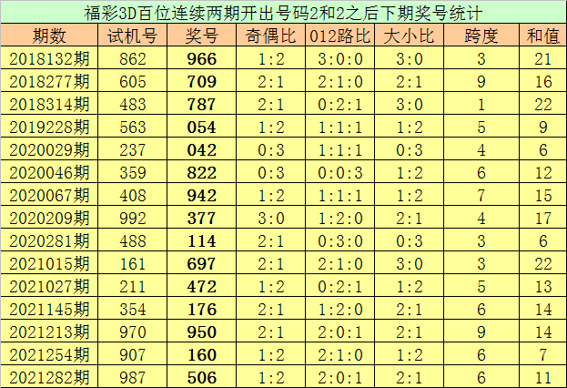 马会88期24码中特(288期澳门特马资料今晚开什么)