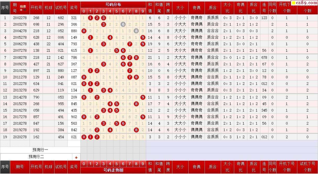 关于牛人公式10码中特的信息