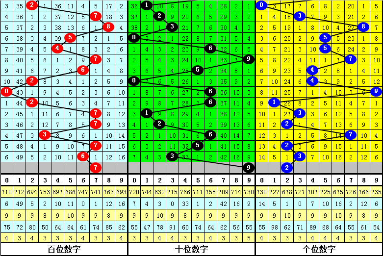 关于牛人公式10码中特的信息