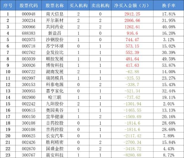 龙虎榜八码中特(精选高榜二码中特)