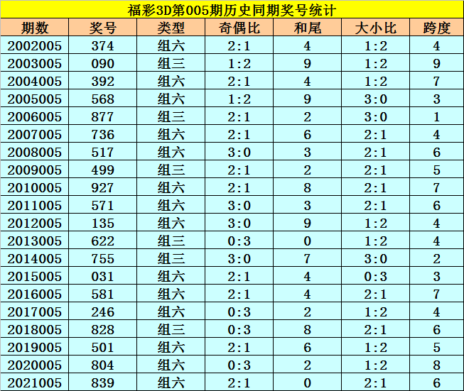 2019年005期五码中特(2019年30码必中特006期)