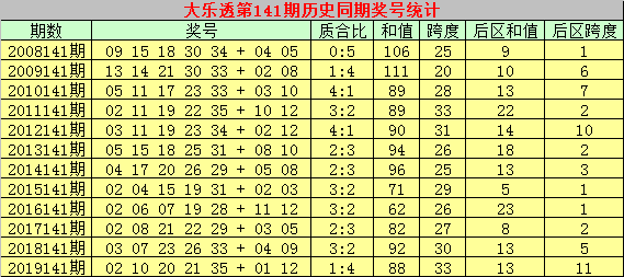 141期30码期期必中特(30码期期必中特2018年)