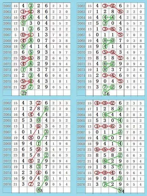 包含36期10码必中特的词条