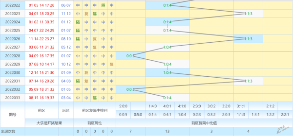 034期30码中特(090期内部三码中特图)