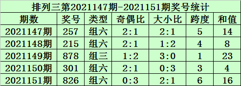 152期二码中特(142期16码中特)