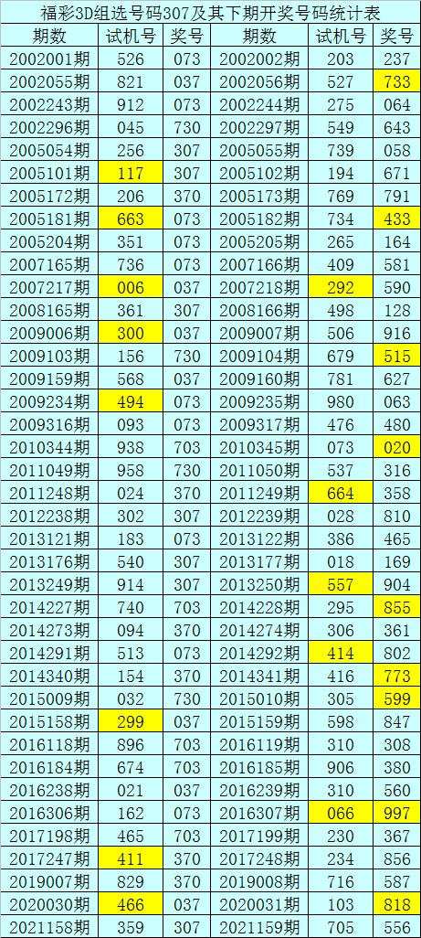 34期五码中特(三码中特提前公开54期)