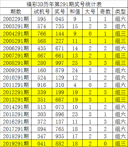 3码期期必中特(30码期期必中特官方网站)