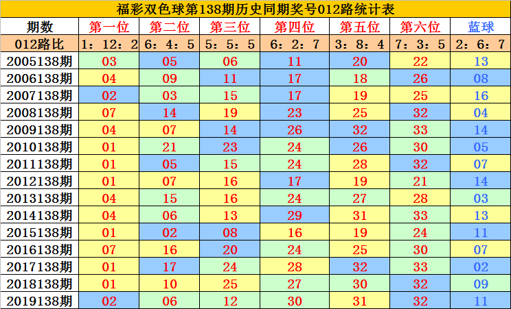 最准3肖三码必中特(最准资料精选三码中特)