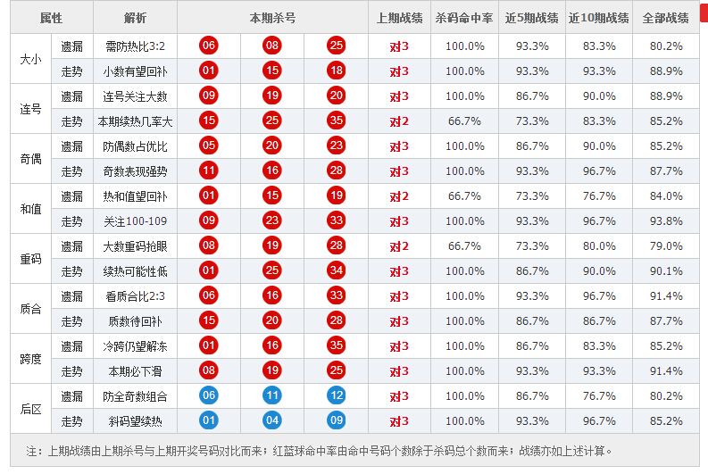 145期码中特(142期16码中特)