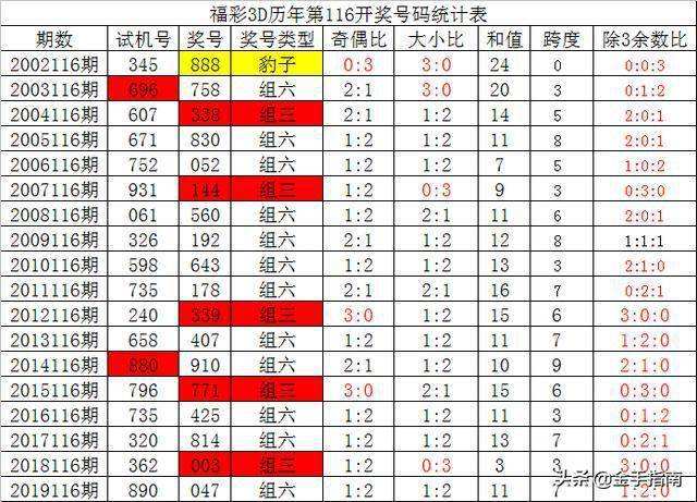 最准4码中特49(最准四码中特图大公开)