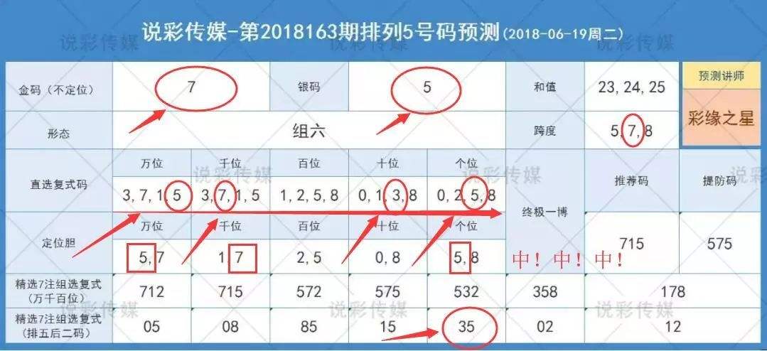 关于164期鹦鹉洲五码中特的信息