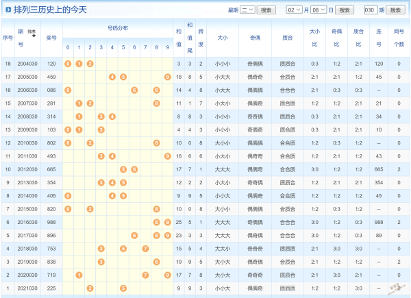 030期内部18码中特(30码期期必中特第17期)