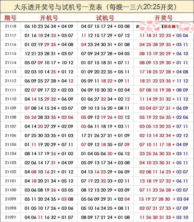 共享圈3肖6码中特(三肖六码资料长期公开官网)