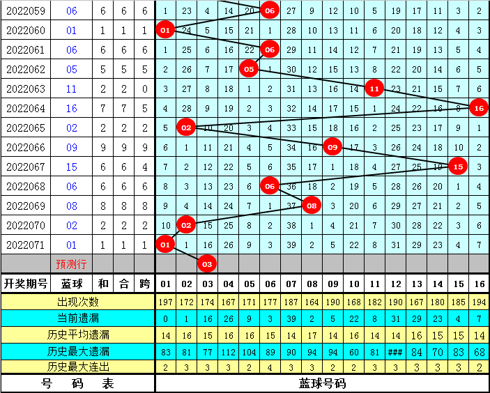 小鱼儿30码中特02期(小鱼儿姐妹2站30码期期必中)