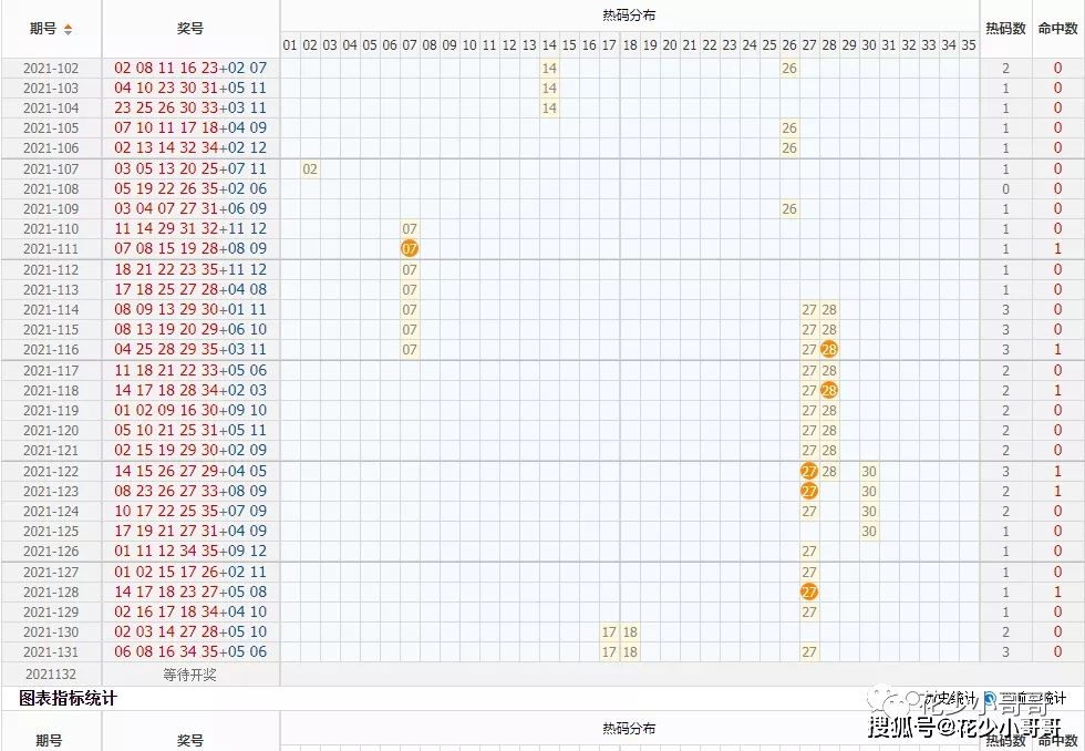 期期精准20码中特(96期精准20码中特)