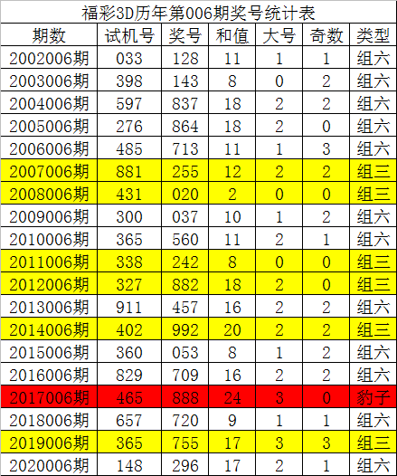 一头主5码中特(007一头主五码中特一码)