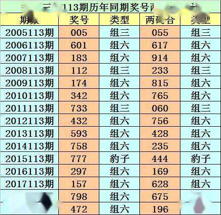 7码中特113期(114期十二码中特)