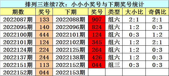 7码中特113期(114期十二码中特)