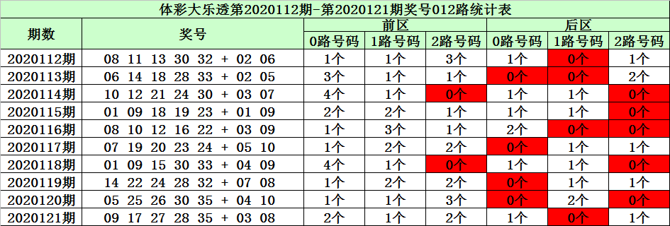 012期新春降临7码中特(本期一肖一码大中特147期)