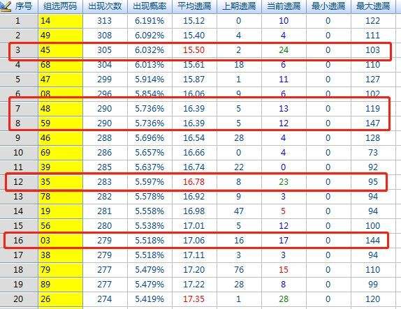 内部十码必中特期准(内陪十码必中特83期准)