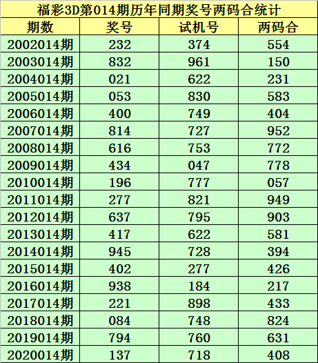 014期11码中特(201702期25码中特)