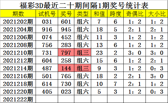 精选3码中特127期(最准资料精选三码中特139期)