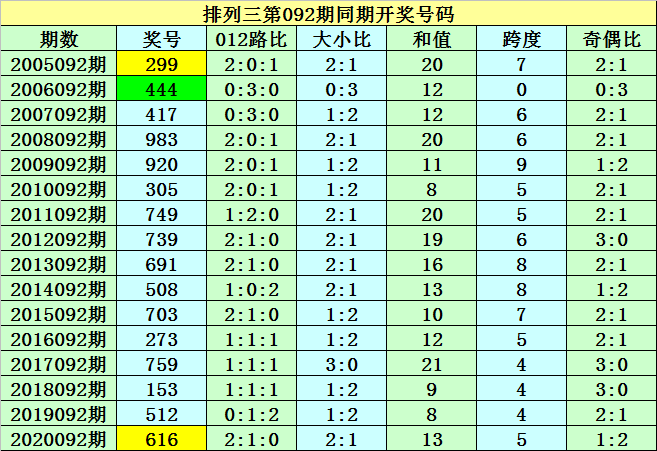 092期13码中特(090期内部三码中特)