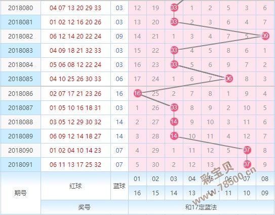 092期13码中特(090期内部三码中特)