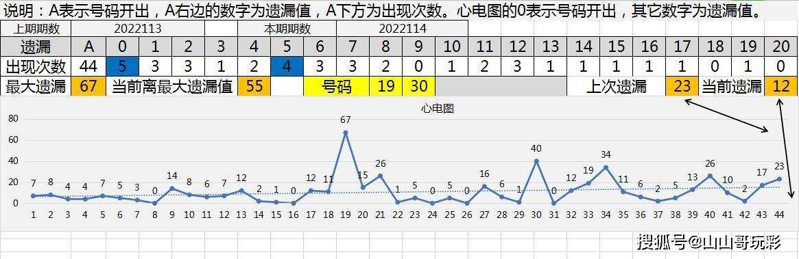 67期30码中特表(小鱼30码62期期必中特)