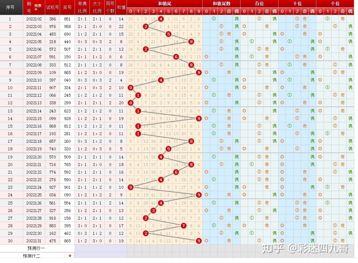 免费图一码中132期特(最准资料精选三码中特139期)