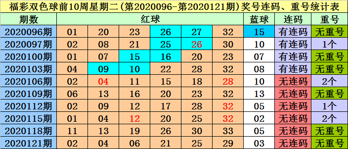 免费图一码中132期特(最准资料精选三码中特139期)