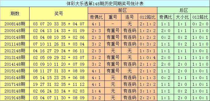 148期5码中特(五码中特连准13期√)