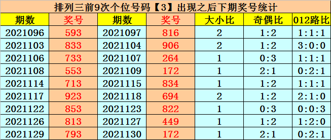 免费六码中特132期(六开彩130期30码中特)