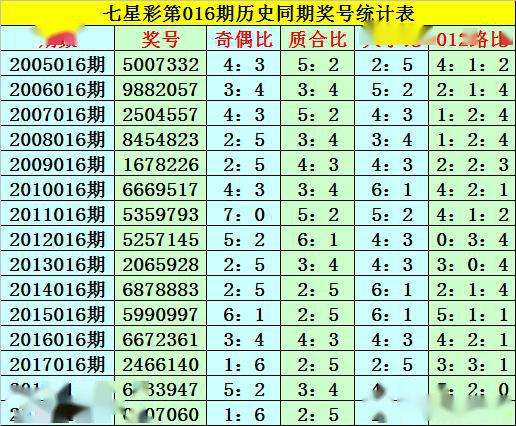 马报中特7码(7码中特√期期准)