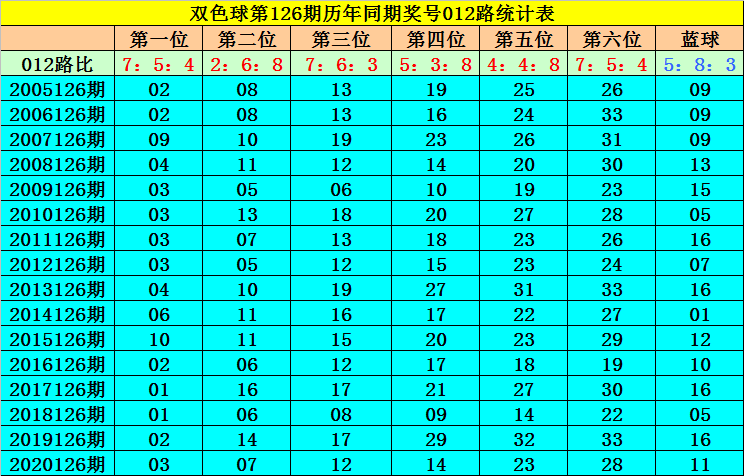 包含126期免费八码中特的词条