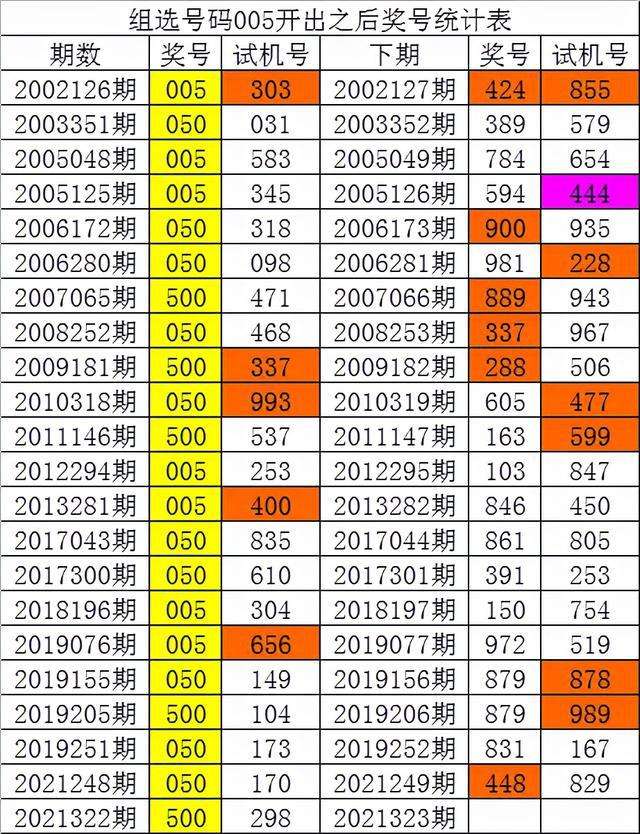 包含白姐一肖一码免费中特的词条