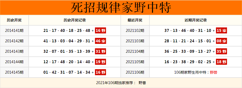 137期七码中特规律(七星彩规律笫2381期)