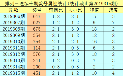 包含主两码防两码中特的词条