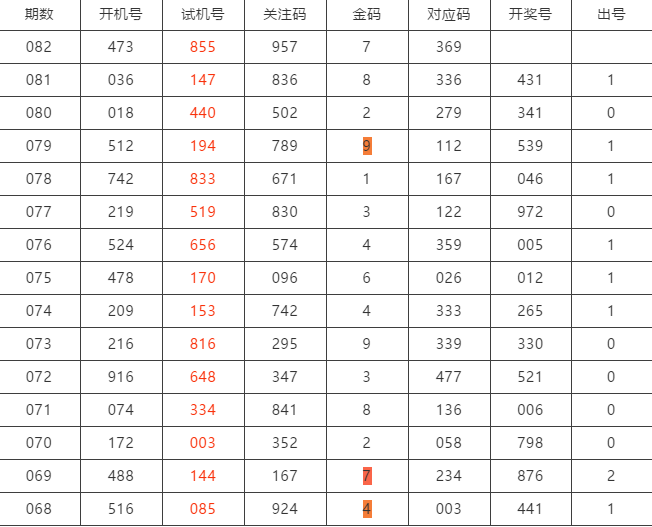 082期码中特(090期内部三码中特)